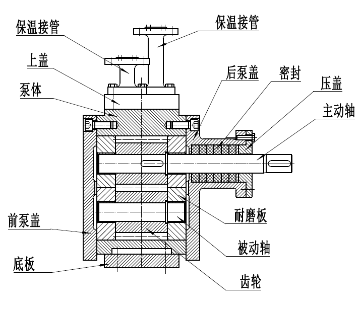 RCB保温齿轮泵结构图